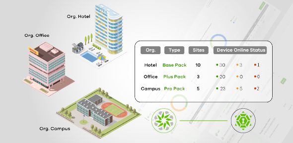 Managed Services for Service Providers (MSP)